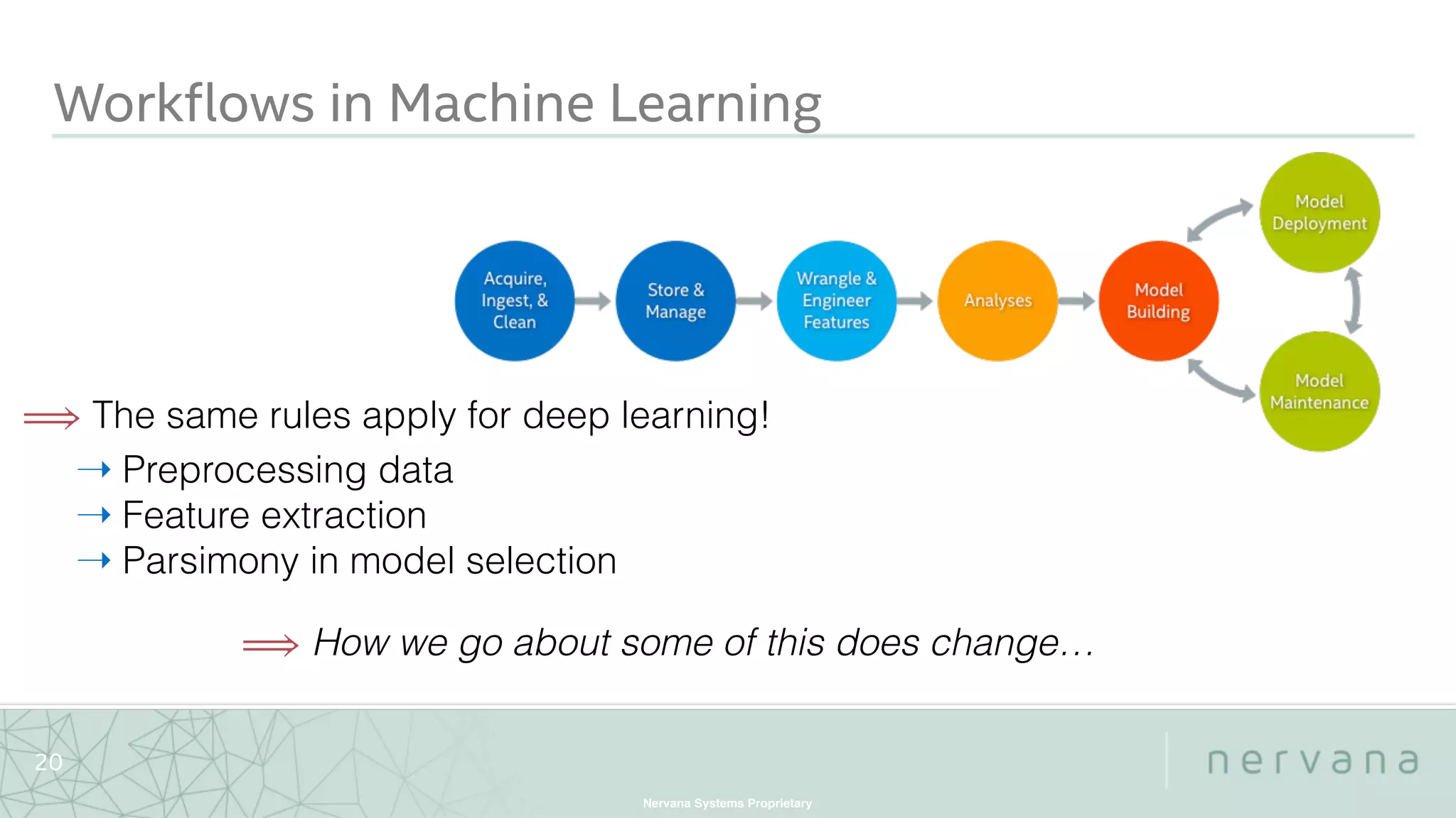 Nervana Systems Proprietary
20
Workflows in Machine Learning
⟹ The same rules apply for deep learning!
➝ Preprocessing data
➝ Feature extraction
➝ Parsimony in model selection
⟹ How we go about some of this does change…
 