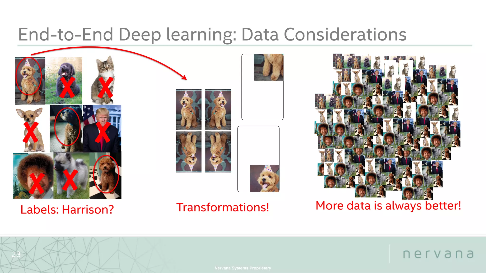 Nervana Systems Proprietary
23
End-to-End Deep learning: Data Considerations
X X
X
XX
X
Labels: Harrison? Transformations! More data is always better!
 