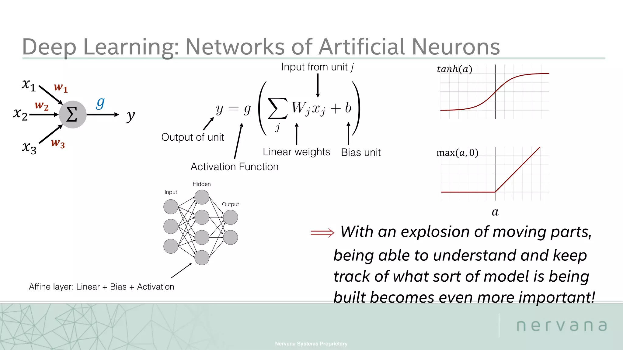 Nervana Systems Proprietary
Deep Learning: Networks of Artificial Neurons
 
 
 
Output of unit
Activation Function
Linear weights Bias unit
Input from unit j
  
 
   
 
 
 
 
⟹ With an explosion of moving parts,
being able to understand and keep
track of what sort of model is being
built becomes even more important!
 