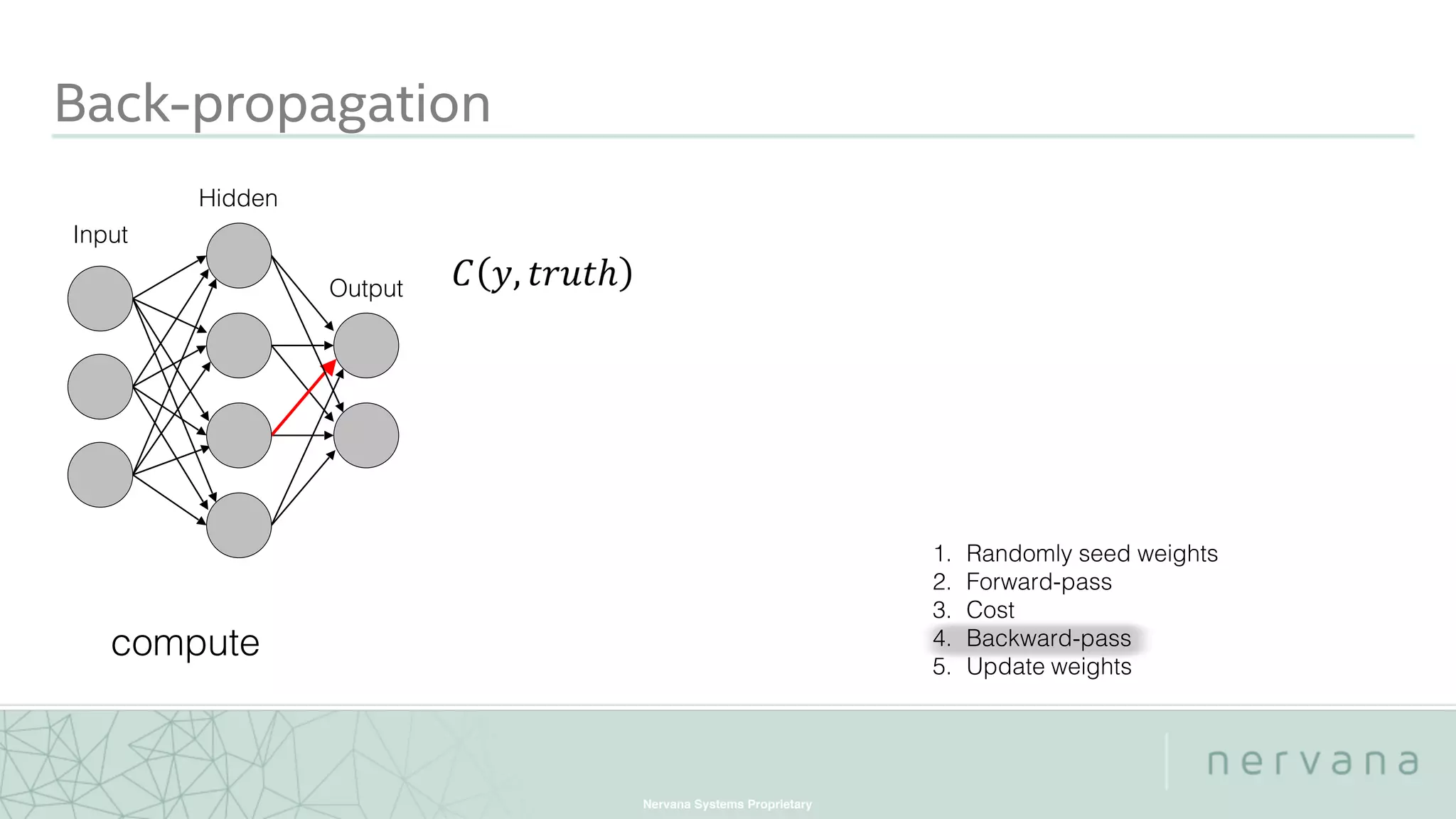 Nervana Systems Proprietary
Back-propagation
Input
Hidden
Output  
compute
 