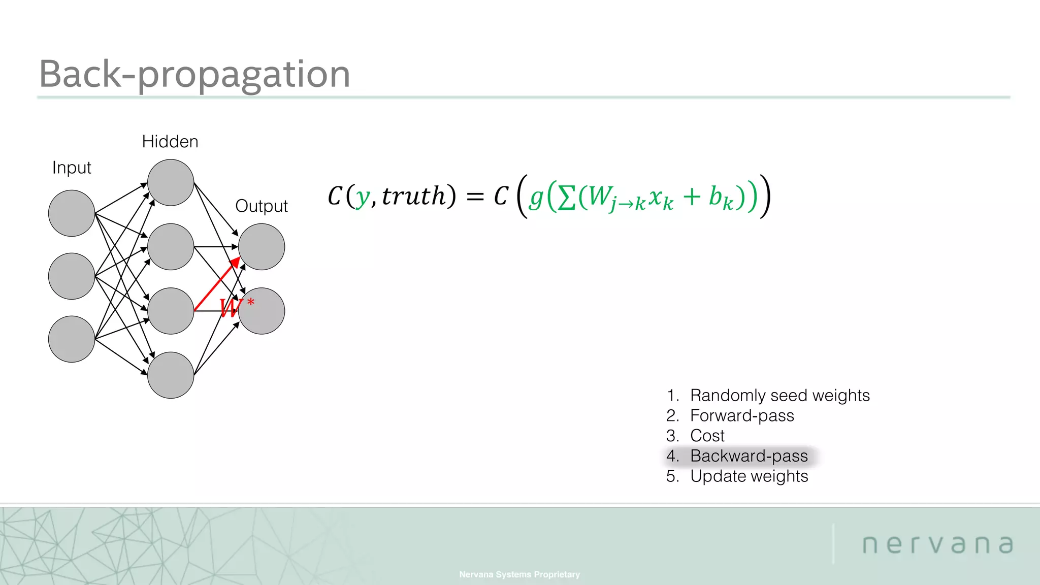 Nervana Systems Proprietary
Back-propagation
Input
Hidden
Output
 
 
 