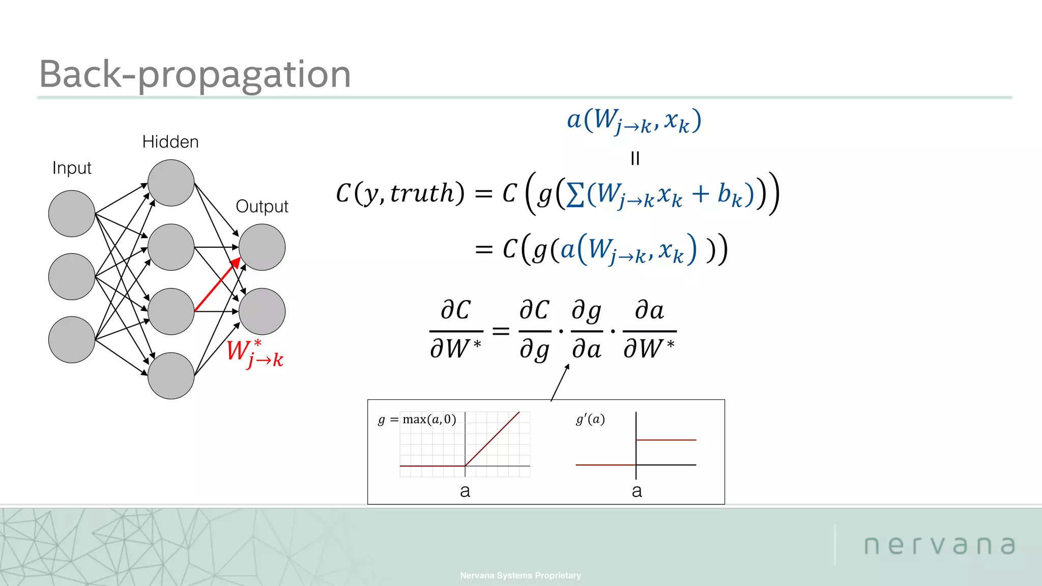 Nervana Systems Proprietary
Back-propagation
Input
Hidden
Output
 
 
=
 
 
 
a
! = max	((,0)
a
!′(()
 