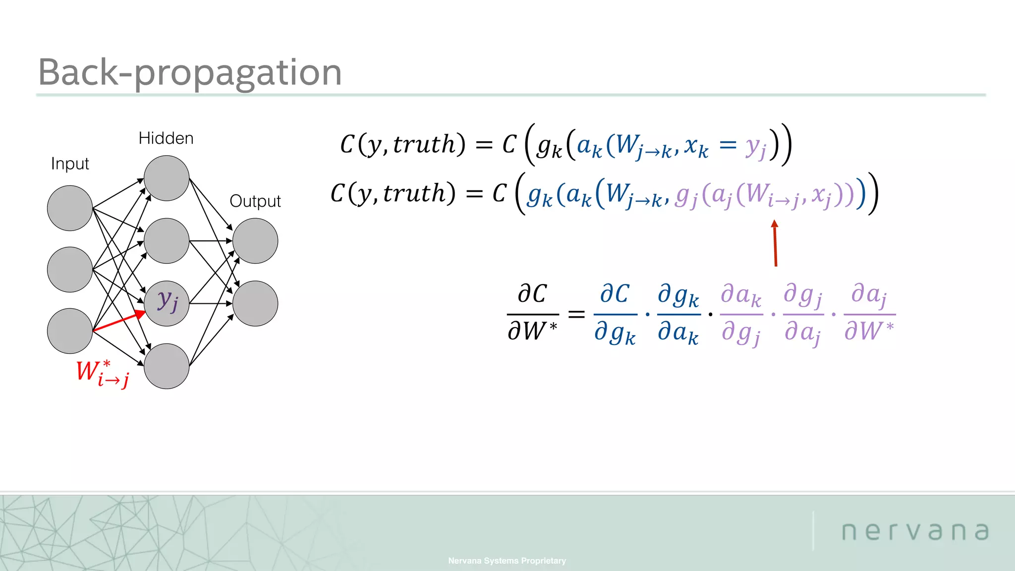 Nervana Systems Proprietary
Back-propagation
Input
Hidden
Output
 
 
 
 
 