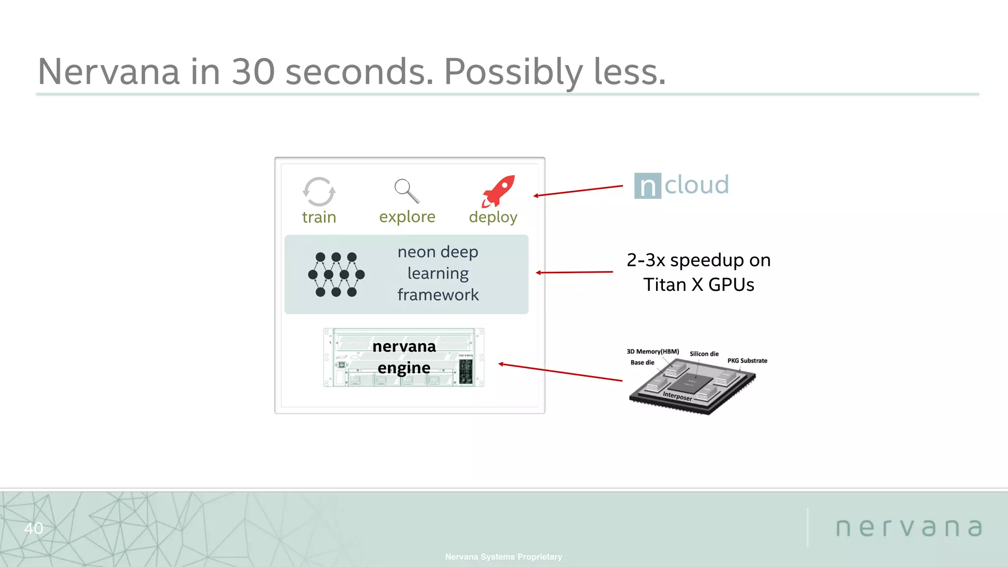 Nervana Systems Proprietary
Nervana in 30 seconds. Possibly less.
40
neon deep
learning
framework
train deployexplore
nervana
engine
2-3x speedup on
Titan X GPUs
cloudn
 