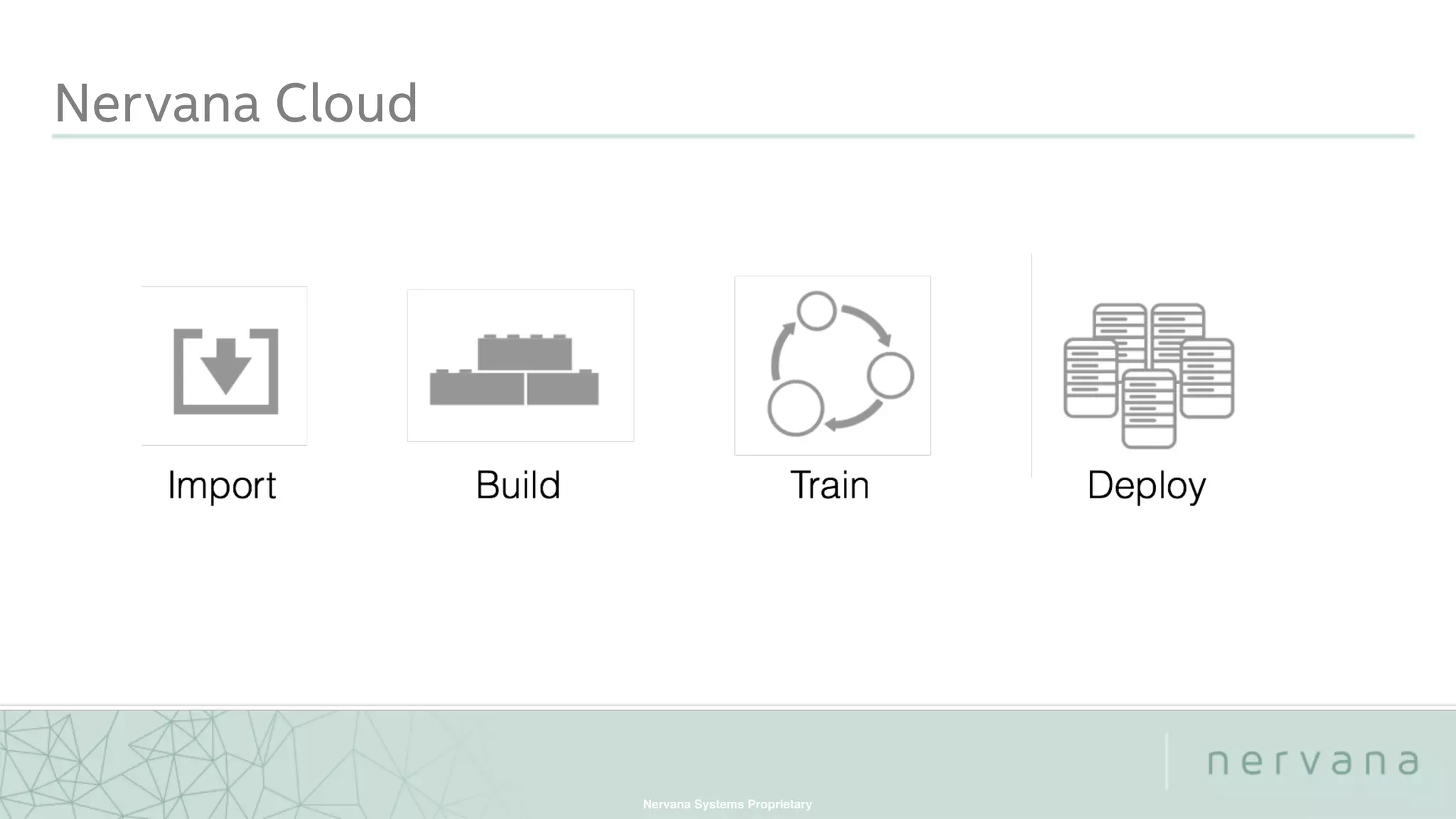 Nervana Systems Proprietary
Nervana Cloud
 