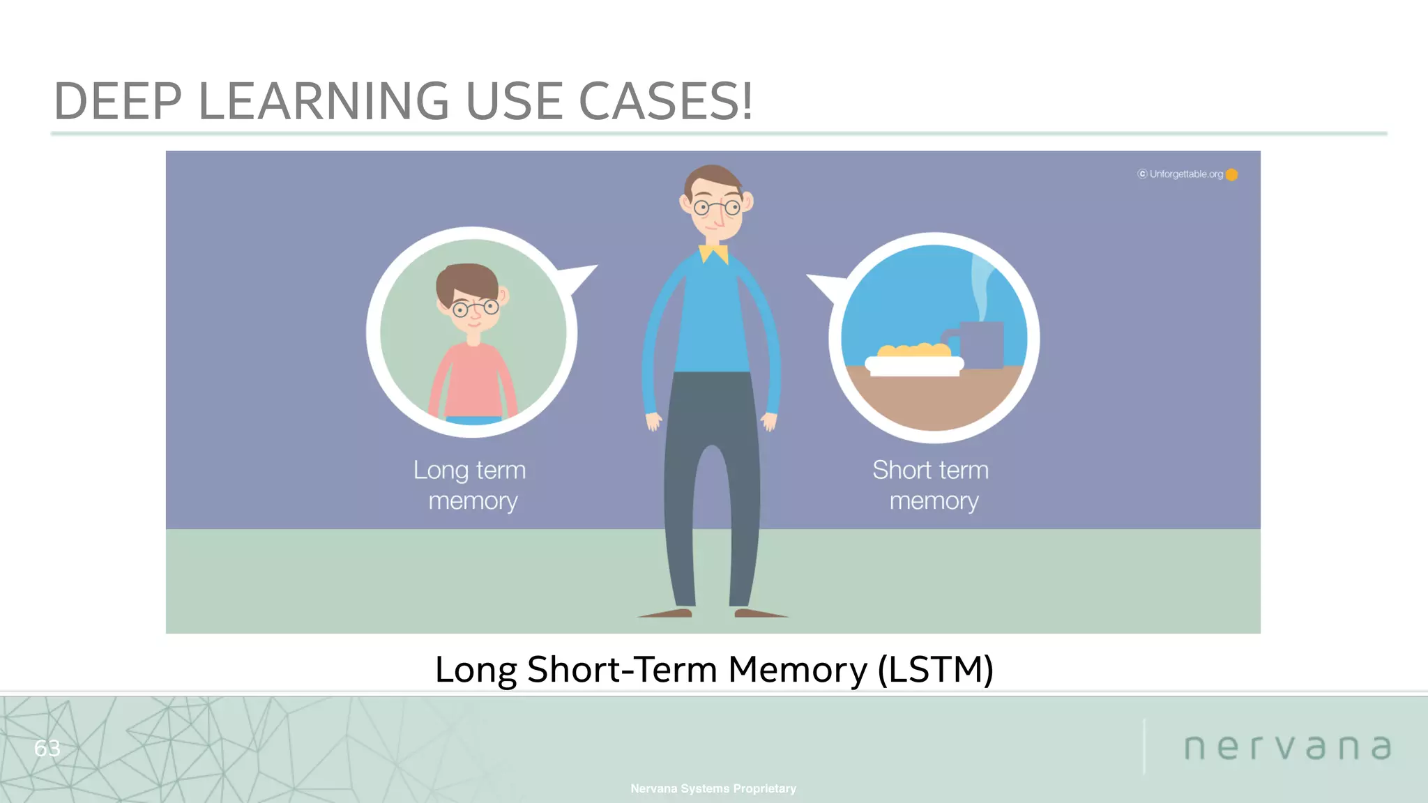 Nervana Systems Proprietary
63
DEEP LEARNING USE CASES!
Long Short-Term Memory (LSTM)
 