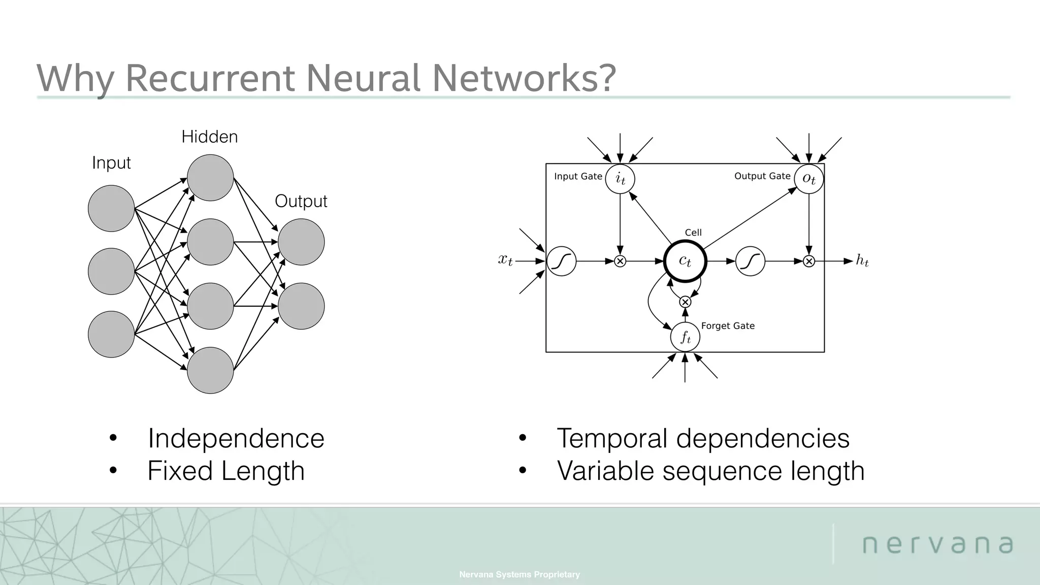 Nervana Systems Proprietary
Why Recurrent Neural Networks?
Input
Hidden
Output
• Temporal dependencies
• Variable sequence length
• Independence
• Fixed Length
 