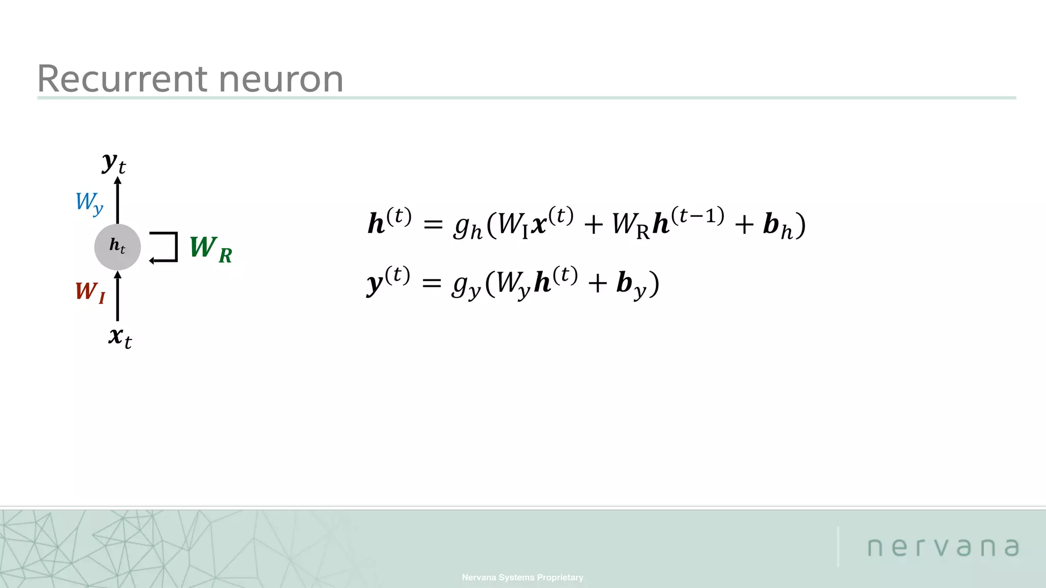 Nervana Systems Proprietary
Recurrent neuron
 
 
 
 
 
 
   
 