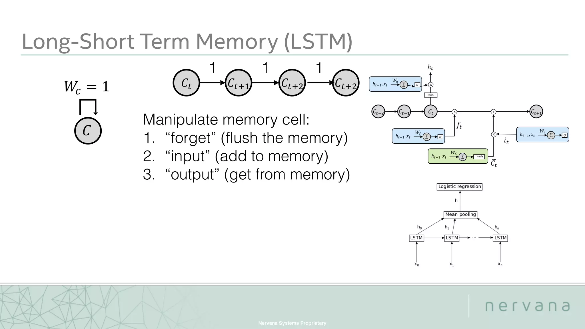 Nervana Systems Proprietary
Long-Short Term Memory (LSTM)
 
       
1 1
 
1
Manipulate memory cell:
1. “forget” (flush the memory)
2. “input” (add to memory)
3. “output” (get from memory)
 