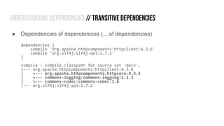 Understanding Dependencies // Transitive Dependencies
dependencies {
compile 'org.apache.httpcomponents:httpclient:4.3.6'
...
