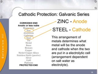 Galvanize_It_10_20_2022-2024-2024-----.ppt