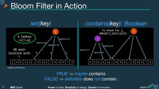 Power of data. Simplicity of design. Speed of innovation.
IBM Spark
 spark.tc
spark.tc
Power of data. Simplicity of design. Speed of innovation.
IBM Spark
Bloom Filter in Action
17
set(key)
 contains(key): Boolean
Images by @avibryant
TRUE -> maybe contains
FALSE -> deﬁnitely does not contain.
 