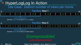 Power of data. Simplicity of design. Speed of innovation.
IBM Spark
 spark.tc
spark.tc
Power of data. Simplicity of design. Speed of innovation.
IBM Spark
HyperLogLog In Action
Use Case: Distinct number of views per movie
23
0
 32
Top Gun: Hour 2
user 
2001
user
4009 
user
3002
user
7002
user
1005
user
6001
User
8001
User
8002
user
1001
user
2009 
user
3005
user
3003
Top Gun: Hour 1
user
3001
user
7009
0
 16
Uniform Distribution:
Estimate distinct # of users in smaller space
Uniform Distribution:
Estimate distinct # of users in smaller space
Composable!
(a bit of precision loss)
 
