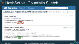 Power of data. Simplicity of design. Speed of innovation.
IBM Spark
 spark.tc
spark.tc
Power of data. Simplicity of design. Speed of innovation.
IBM Spark
HashSet vs. CountMin Sketch
34
 