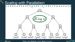 Power of data. Simplicity of design. Speed of innovation.
IBM Spark
 spark.tc
spark.tc
Power of data. Simplicity of design. Speed of innovation.
IBM Spark
Scaling with Parallelism
5
O(log n)
Peter
 