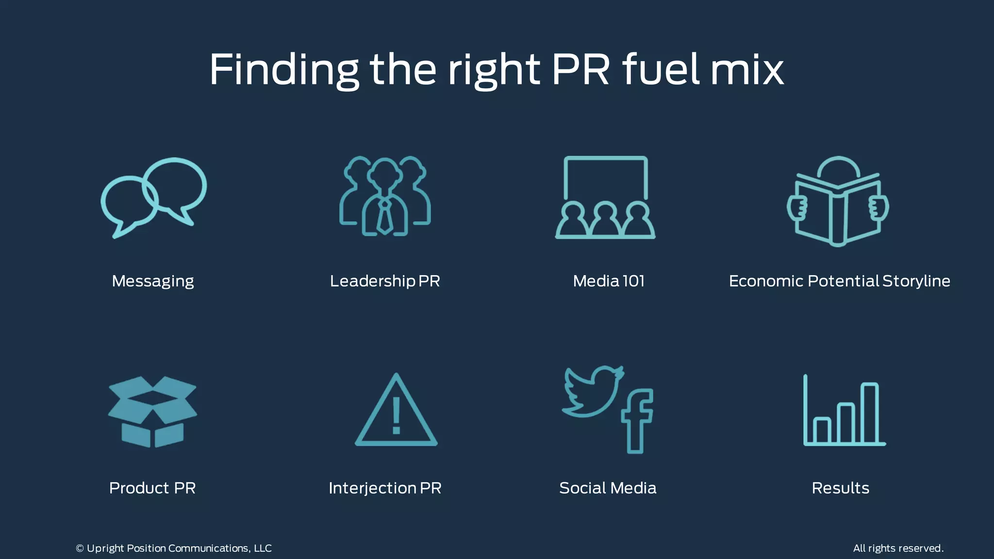 Finding the right PR fuel mix
Messaging Leadership PR Media 101 Economic Potential Storyline
Product PR Interjection PR Social Media Results
All rights reserved.© Upright Position Communications, LLC
 