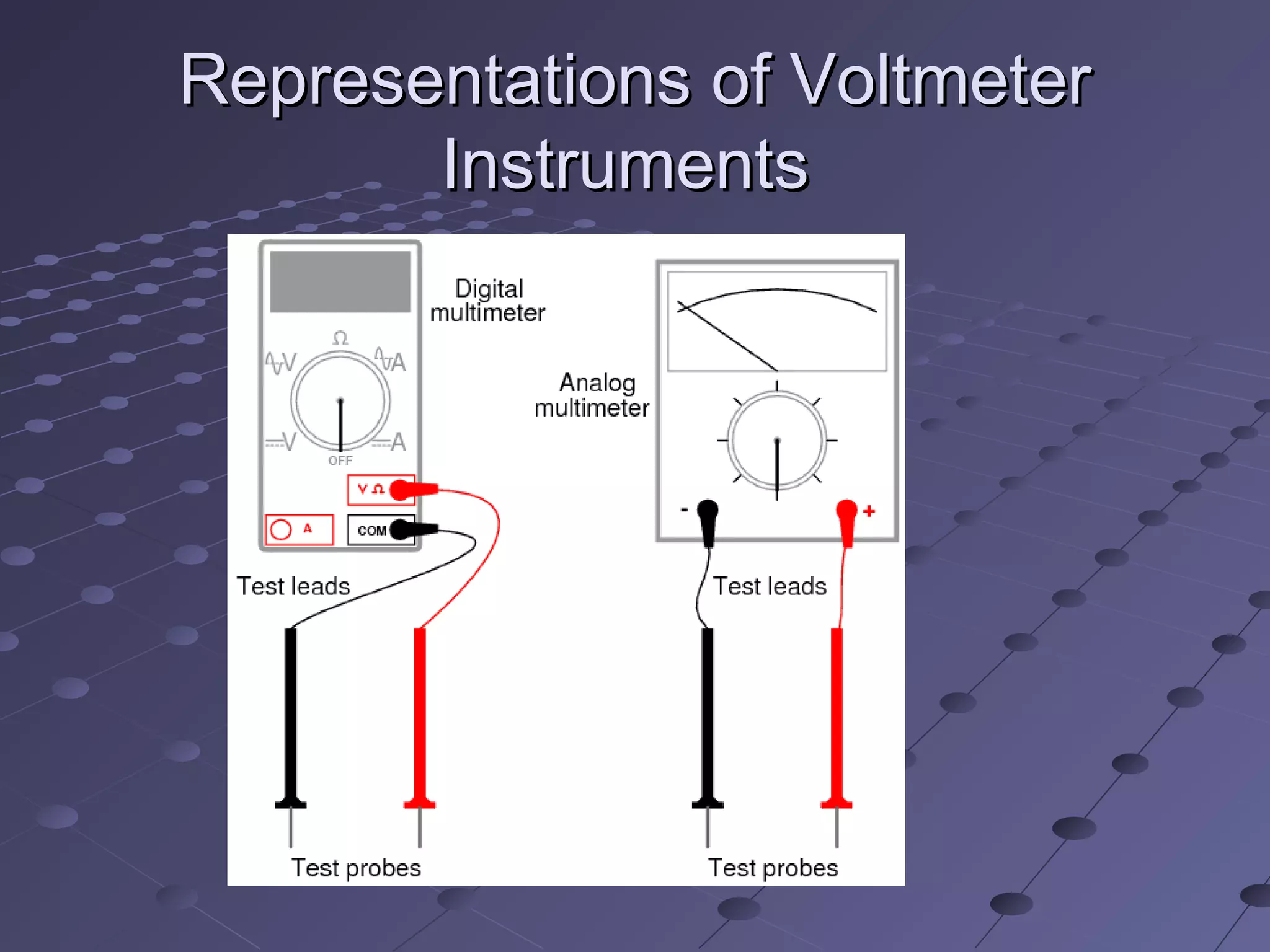 Representations of VoltmeterRepresentations of Voltmeter
InstrumentsInstruments
 