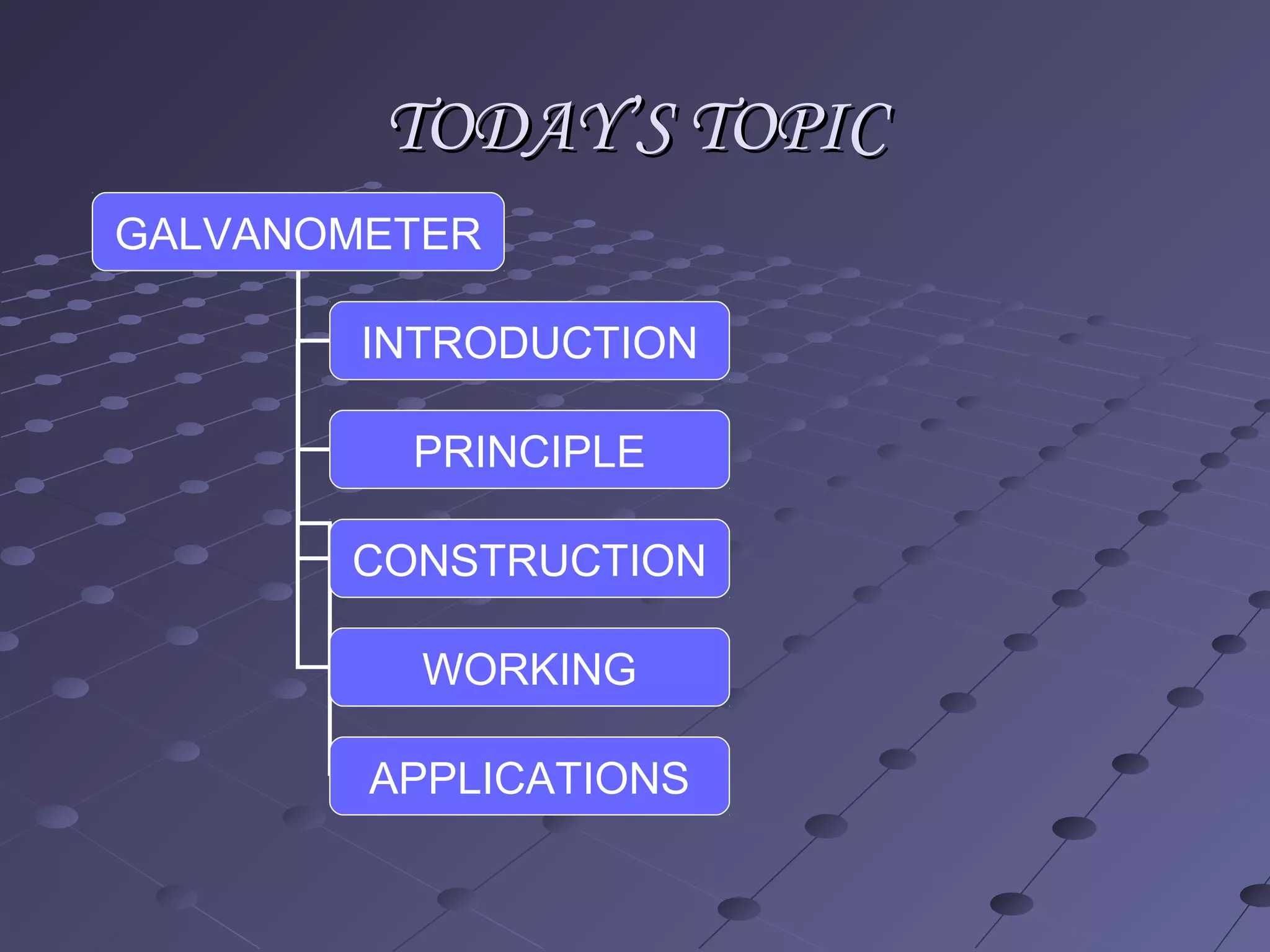 TODAY’S TOPICTODAY’S TOPIC
GALVANOMETER
INTRODUCTION
PRINCIPLE
CONSTRUCTION
WORKING
APPLICATIONS
 
