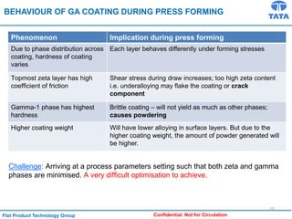 Flat Product Technology Group Confidential. Not for Circulation
BEHAVIOUR OF GA COATING DURING PRESS FORMING
Phenomenon Implication during press forming
Due to phase distribution across
coating, hardness of coating
varies
Each layer behaves differently under forming stresses
Topmost zeta layer has high
coefficient of friction
Shear stress during draw increases; too high zeta content
i.e. underalloying may flake the coating or crack
component
Gamma-1 phase has highest
hardness
Brittle coating – will not yield as much as other phases;
causes powdering
Higher coating weight Will have lower alloying in surface layers. But due to the
higher coating weight, the amount of powder generated will
be higher.
Challenge: Arriving at a process parameters setting such that both zeta and gamma
phases are minimised. A very difficult optimisation to achieve.
15
 
