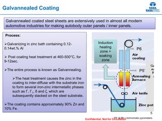 Confidential. Not for Circulation
Galvannealed Coating
Galvannealed coated steel sheets are extensively used in almost all modern
automotive industries for making autobody outer panels / inner panels.
Process:
Galvanizing in zinc bath containing 0.12-
0.14wt.% Al
 Post coating heat treatment at 460-500°C, for
9-12sec.
The entire process is known as Galvannealing.
The heat treatment causes the zinc in the
coating to inter-diffuse with the substrate iron
to form several iron-zinc intermetallic phases
such as Γ, Γ1, δ and ζ, which are
subsequently stacked on the steel substrate.
The coating contains approximately 90% Zn and
10% Fe.
Induction
heating
zone +
soaking
zone
P5’
P6
P5’ & P6 = bichromatic pyrometers
5
 
