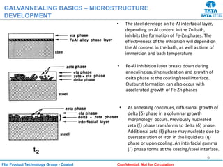 Flat Product Technology Group - Coated Confidential. Not for Circulation
GALVANNEALING BASICS – MICROSTRUCTURE
DEVELOPMENT
• The steel develops an Fe-Al interfacial layer,
depending on Al content in the Zn bath,
inhibits the formation of Fe-Zn phases. The
effectiveness of the inhibition will depend on
the Al content in the bath, as well as time of
immersion and bath temperature
• Fe-Al inhibition layer breaks down during
annealing causing nucleation and growth of
delta phase at the coating/steel interface.
Outburst formation can also occur with
accelerated growth of Fe-Zn phases
• As annealing continues, diffusional growth of
delta (δ) phase in a columnar growth
morphology occurs. Previously nucleated
zeta (ξ) phase transforms to delta (δ) phase.
Additional zeta (ξ) phase may nucleate due to
oversaturation of iron in the liquid eta (η)
phase or upon cooling. An interfacial gamma
(Γ) phase forms at the coating/steel interface.
9
 