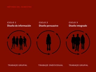 Taller Diseño Gráfico II