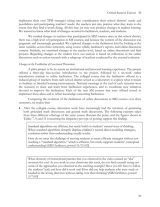 Critical Success Factors 30

implement their own TPD strategies taking into consideration their school districts’ needs and
possibilities and participating teachers’ needs; the teachers put into practice what they learn to the
extent that they find it worth doing. All this may (or may not) produce changes in student learning.
We wanted to know what kind of changes occurred in facilitators, teachers, and students.
        We studied changes in teachers that participated in SD2 courses since in this school district,
there was a high level of participation in SM courses, and because the content of the discussion was
pragmatic and increasingly grounded. We explored changes at the facilitation level by looking at the
same variables across three semesters, using course syllabi, facilitator’s reports, and online discussion
content. Similarly, we examined changes at the teacher level, based on online discussions and final
projects. Regarding changes at the student level, our analysis is based on reflections in the online
discussions and on action research with a subgroup of teachers conducted by the external evaluator.

Changes in the Facilitation of Case-based Discussions
         A pilot project is by its nature an institutional and personal learning experience. The project
offered a three-day face-to-face introduction to the project, followed by a six-week online
introductory seminar to online facilitation. The collegial course that the facilitators offered to a
reduced group of teachers from each school district served as a laboratory to explore what it means
to facilitate in blended learning environments. National meetings at the end of each semester were
the occasion to share and learn from facilitation experiences, and to coordinate new initiatives
devoted to improve the facilitation. Each of the new SM courses that were offered served to
implement these ideas and to refine knowledge concerning facilitation.
       Comparing the evolution of the facilitation of online discussions in SD2 courses over three
semesters, we realize that:
•   After the collegial course, discussion seeds have increasingly had the intention of generating
    both grounded math discussions and general math discussions. The following excerpts taken
    from three different offerings of the same course illustrate the point, and the figures shown in
    Tables 7, 9, and 11 concerning the frequency per type of posting support this finding:

        Standard algorithms are efficient, but rarely build on students’ natural ways of thinking.
        When standard algorithms abruptly displace children’s natural direct-modeling strategies,
        confusion rather than understanding usually results.
        How do we meet the challenge of moving students to more efficient strategies without just
        teaching a “standard algorithm,” which is efficient, but rarely supports students’ conceptual
        understanding? [SD2 facilitator, posted 11/21/02]



        What elements of instructional practice that you observed in the video created an “aha”
        moment for you? As you work in your classroom this week, do you find yourself trying out
        some of the approaches you observed in the teaching example? Have you felt freer to follow
        the students’ lead, and how did it work out? How did you help students who were stuck or
        headed in the wrong direction without taking over their thinking? [SD2 facilitator, posted
        5/7/03]




                                                                                                      30
 