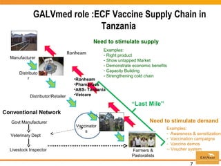 Commercial distribution of ECF-ITM vaccine in East Africa and Malawi