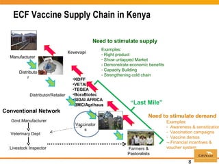 Commercial distribution of ECF-ITM vaccine in East Africa and Malawi