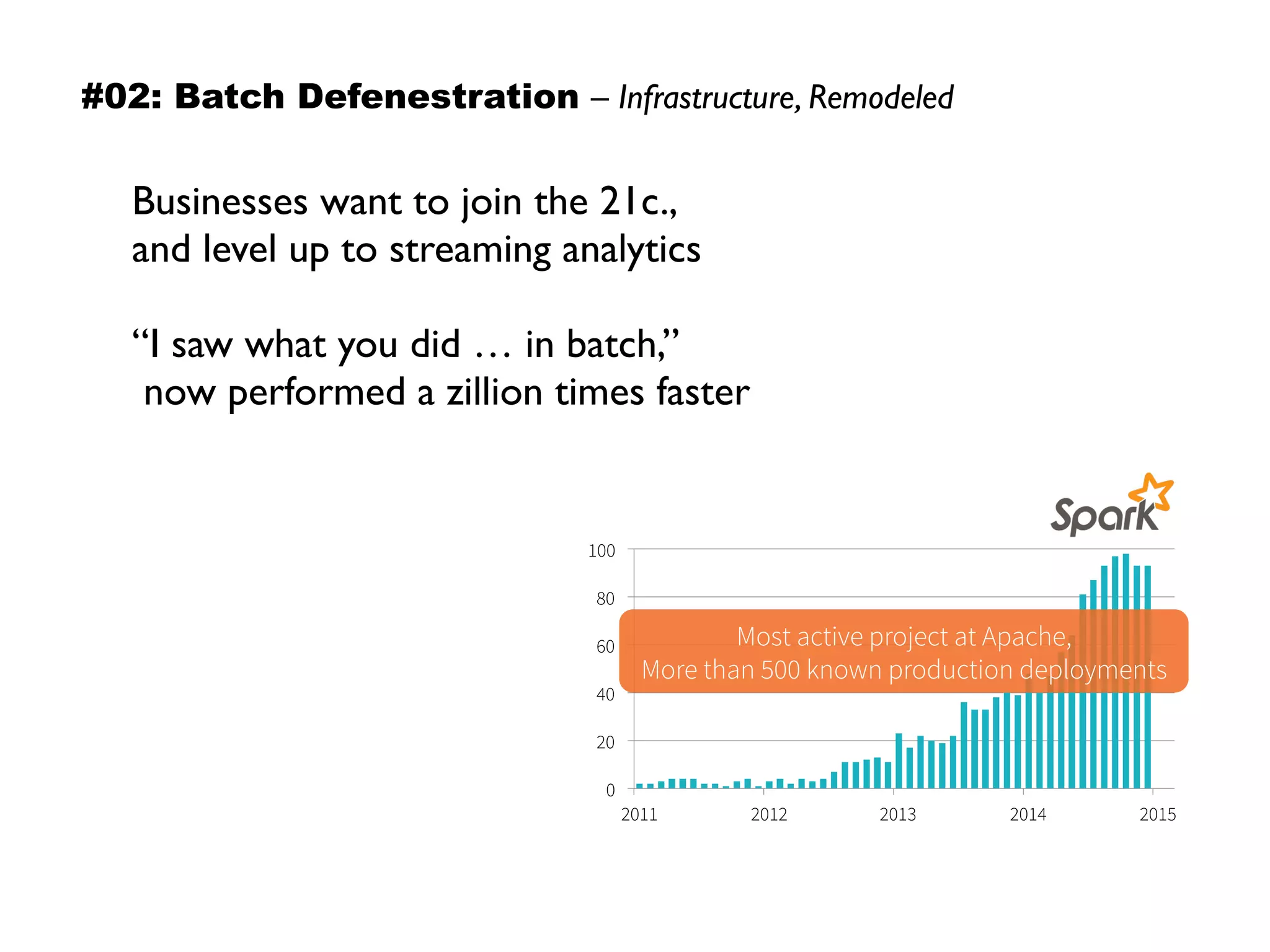 Businesses want to join the 21c.,  
and level up to streaming analytics
“I saw what you did … in batch,” 
now performed a zillion times faster
#02: Batch Defenestration – Infrastructure, Remodeled
Contributors per Month to Spark
0
20
40
60
80
100
2011 2012 2013 2014 2015
Most active project at Apache,
More than 500 known production deployments
 
