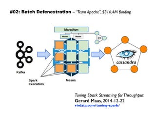 Tuning Spark Streaming forThroughput
Gerard Maas, 2014-12-22
virdata.com/tuning-spark/
#02: Batch Defenestration – “Team Apache”, $316.4M funding
 