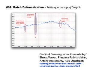 Can Spark Streaming survive Chaos Monkey?
Bharat Venkat, Prasanna Padmanabhan,  
Antony Arokiasamy, Raju Uppalapati
techblog.netﬂix.com/2015/03/can-spark-
streaming-survive-chaos-monkey.html
#02: Batch Defenestration – Resiliency, at the edge of Comp Sci
 