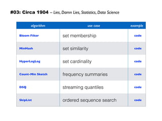 algorithm use case example
Bloom Filter set membership code
MinHash set similarity code
HyperLogLog set cardinality code
Count-Min Sketch frequency summaries code
DSQ streaming quantiles code
SkipList ordered sequence search code
#03: Circa 1904 – Lies, Damn Lies, Statistics, Data Science
 