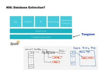 #06: Database Extinction?
Tungsten Execution
PythonSQL R Streaming
DataFrame
Advanced
Analytics
Physical Execution:
CPU Efficient Data Structures
Keep data closure to CPU cache
Tungsten
 