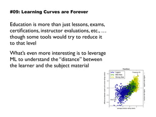 #09: Learning Curves are Forever
Education is more than just lessons, exams,
certiﬁcations, instructor evaluations, etc., …
though some tools would try to reduce it  
to that level
What’s even more interesting is to leverage
ML to understand the “distance” between
the learner and the subject material
 