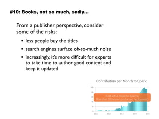 From a publisher perspective, consider
some of the risks:
• less people buy the titles
• search engines surface oh-so-much noise
• increasingly, it’s more difﬁcult for experts
to take time to author good content and
keep it updated
#10: Books, not so much, sadly…
Contributors per Month to Spark
0
20
40
60
80
100
2011 2012 2013 2014 2015
Most active project at Apache,
More than 500 known production deployments
 