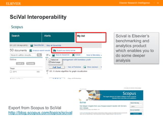 TITLE OF PRESENTATION
| 12
12|
SciVal Interoperability
Export from Scopus to SciVal
http://blog.scopus.com/topics/scival
S...