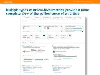 TITLE OF PRESENTATION
| 80
80|
Multiple types of article-level metrics provide a more
complete view of the performance of ...