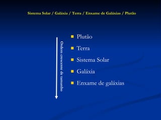 Plutão Terra Sistema Solar Galáxia Enxame de galáxias Sistema Solar / Galáxia / Terra / Enxame de Galáxias / Plutão Ordem crescente de tamanho 