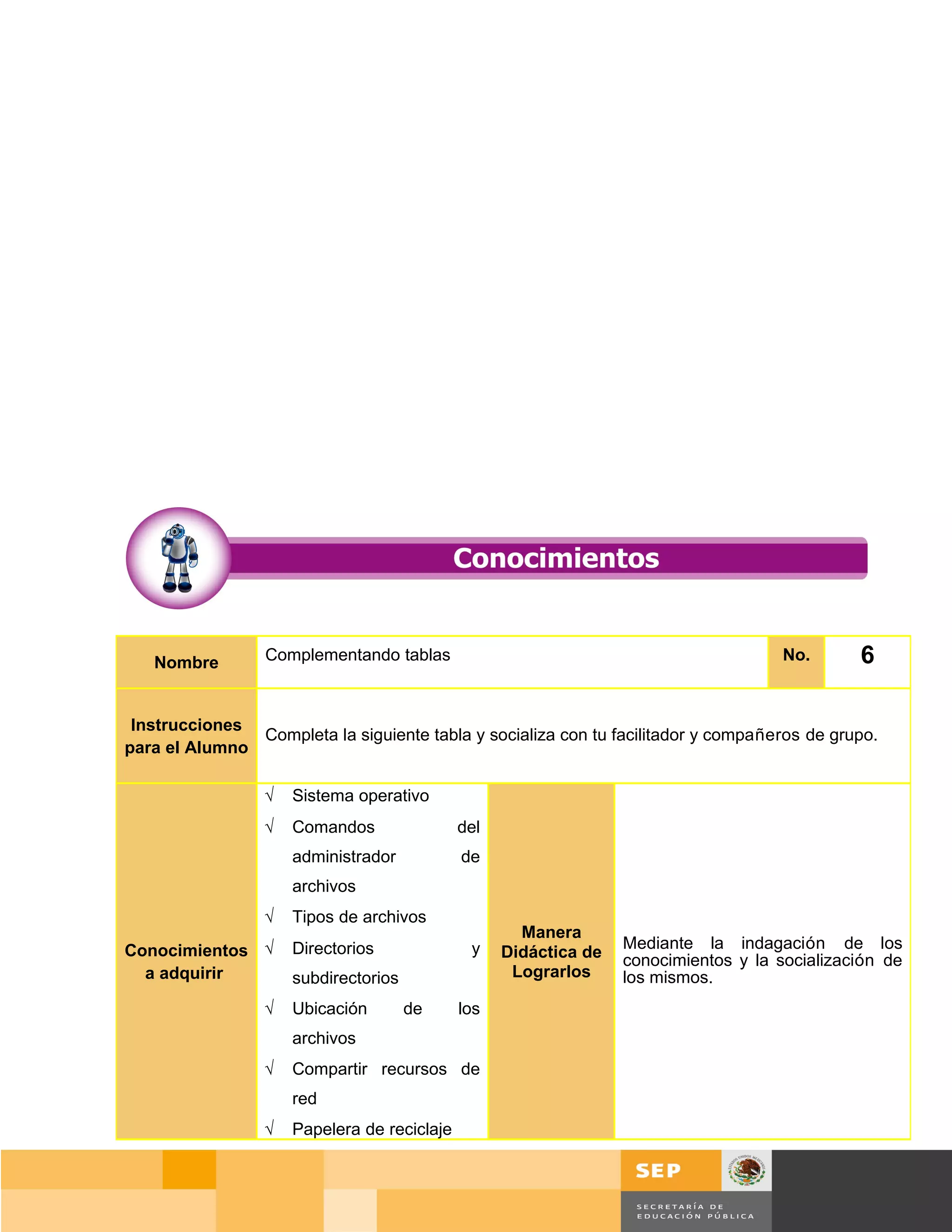 Nombre        Complementando tablas                                                No.       6

 Instrucciones
               Completa la siguiente tabla y socializa con tu facilitador y compañeros de grupo.
para el Alumno

                 √   Sistema operativo
                 √   Comandos                del
                     administrador           de
                     archivos
                 √   Tipos de archivos
                                                     Manera
Conocimientos √      Directorios              y                   Mediante la indagación de los
                                                   Didáctica de   conocimientos y la socialización de
  a adquirir         subdirectorios                 Lograrlos     los mismos.
                 √   Ubicación        de     los
                     archivos
                 √   Compartir recursos de
                     red
                 √   Papelera de reciclaje


                                                                                        Página 81 de 159
                                                                                    Página de
 