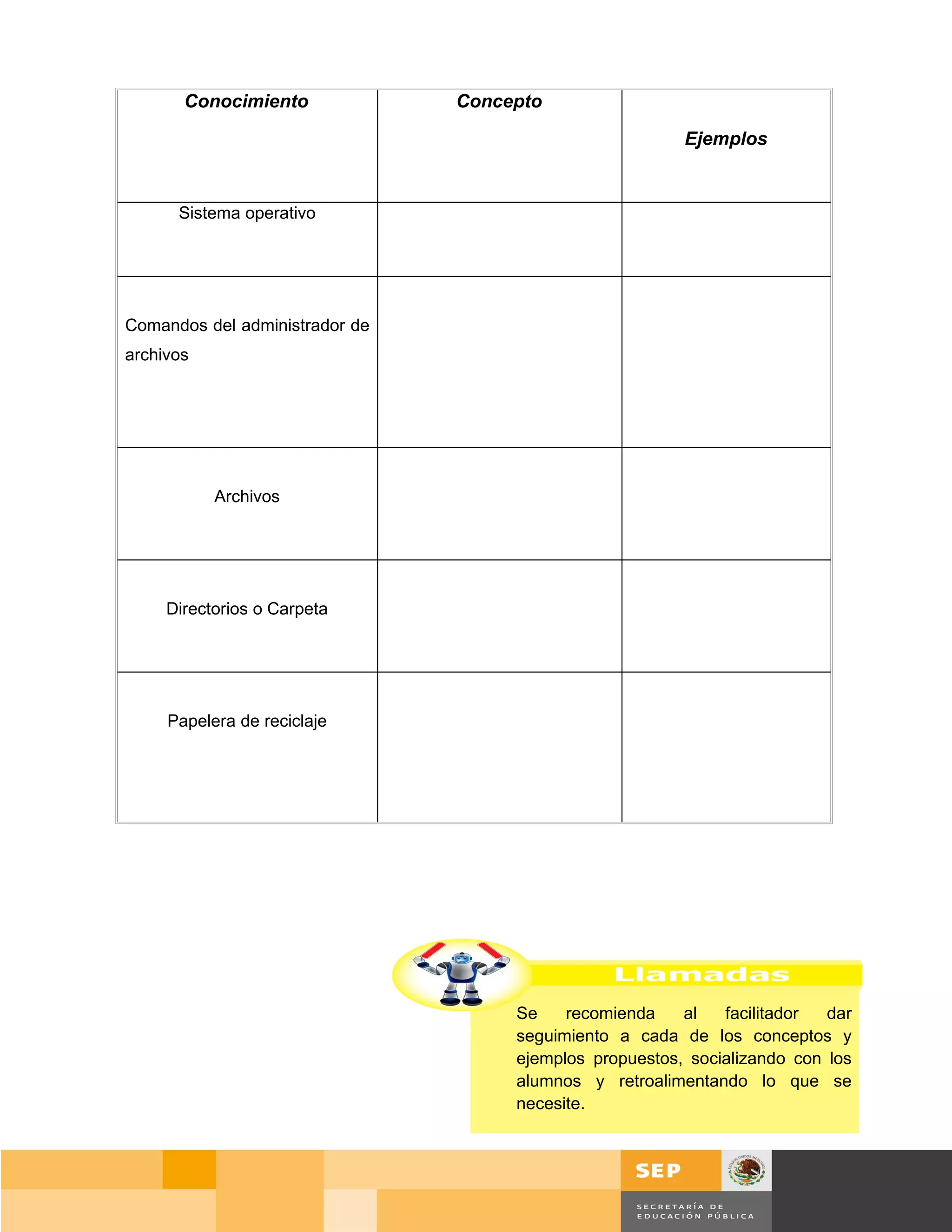 Conocimiento             Concepto

                                                         Ejemplos


      Sistema operativo




Comandos del administrador de
archivos




           Archivos




     Directorios o Carpeta




     Papelera de reciclaje




                                     Se    recomienda    al   facilitador  dar
                                     seguimiento a cada de los conceptos y
                                     ejemplos propuestos, socializando con los
                                     alumnos y retroalimentando lo que se
                                     necesite.




                                                                        Página 82 de 159
                                                                    Página de
 
