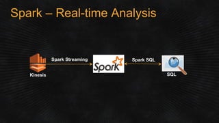 (GAM301) Real-Time Game Analytics with Amazon Kinesis, Amazon Redshift, and Amazon DynamoDB | AWS re:Invent 2014