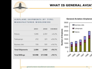 general aviation manufacturer assocations   6
 