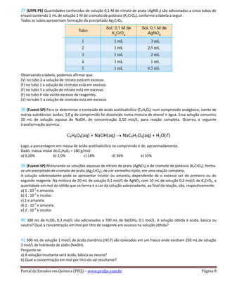 Portal de Estudos em Química (PEQ) – www.profpc.com.br Página 8
37 (UFPE-PE) Quantidades conhecidas de solução 0,1 M de nitrato de prata (AgNO3) são adicionadas a cinco tubos de
ensaio contendo 1 mL de solução 1 M de cromato de potássio (K2CrO4), conforme a tabela a seguir.
Todos os tubos apresentam formação do precipitado Ag2CrO4.
Observando a tabela, podemos afirmar que:
(V) no tubo 2 a solução de nitrato está em excesso.
(F) no tubo 1 a solução de cromato está em excesso.
(F) no tubo 3 a solução de nitrato está em excesso.
(F) no tubo 4 não existe excesso de reagentes.
(V) no tubo 5 a solução de cromato está em excesso.
38 (Fuvest-SP) Para se determinar o conteúdo de ácido acetilsalicílico (C9H8O4) num comprimido analgésico, isento de
outras substâncias ácidas, 1,0 g do comprimido foi dissolvido numa mistura de etanol e água. Essa solução consumiu
20 mL de solução aquosa de NaOH, de concentração 0,10 mol/L, para reação completa. Ocorreu a seguinte
transformação química:
C9H8O4(aq) + NaOH(aq) NaC9H7O4(aq) + H2O(ℓ)
Logo, a porcentagem em massa de ácido acetilsalicílico no comprimido é de, aproximadamente,
Dado: massa molar do C9H8O4 = 180 g/mol
a) 0,20% b) 2,0% c) 18% d) 36% e) 55%
39 (Fuvest-SP) Misturando-se soluções aquosas de nitrato de prata (AgNO3) e de cromato de potássio (K2CrO4), forma-
se um precipitado de cromato de prata (Ag2CrO4), de cor vermelho-tijolo, em uma reação completa.
A solução sobrenadante pode se apresentar incolor ou amarela, dependendo de o excesso ser do primeiro ou do
segundo reagente. Na mistura de 20 mL de solução 0,1 mol/L de AgNO3 com 10 mL de solução 0,2 mol/L de K2CrO4, a
quantidade em mol do sólido que se forma e a cor da solução sobrenadante, ao final da reação, são, respectivamente:
a) 1 . 10-3
e amarela.
b) 1 . 10-3
e incolor.
c) 1 e amarela.
d) 2 . 10-3
e amarela.
e) 2 . 10-3
e incolor.
40 300 mL de H2SO4 0,3 mol/L são adicionados a 700 mL de Ba(OH)2 0,1 mol/L. A solução obtida é ácida, básica ou
neutra? Qual a concentração em mol por litro do reagente em excesso na solução obtida?
41 500 mL de solução 1 mol/L de ácido clorídrico (HCℓ) são colocados em um frasco onde existiam 250 mL de solução
2 mol/L de hidróxido de sódio (NaOH).
Pergunta-se:
a) A solução resultante será ácida, básica ou neutra?
b) Qual a concentração em mol por litro do sal resultante?
 