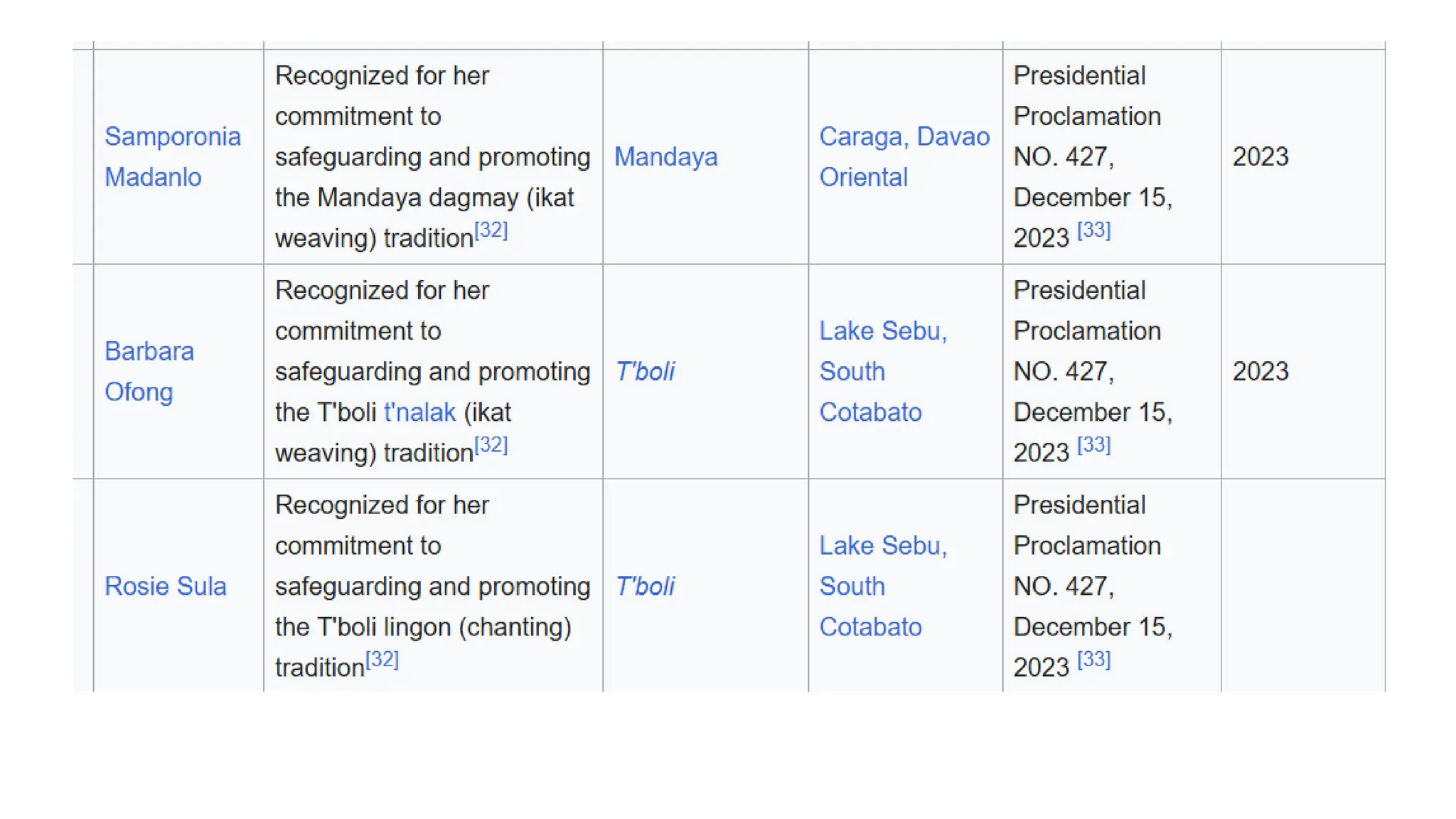 GAMABA History, Places and treasure of Cultures.pptx