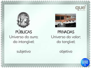 PÚBLICAS             PRIVADAS
Universo da aura;   Universo do valor;
  do intangível;       do tangível;

    subjetivo            objetivo
 