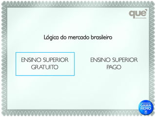 Lógica do mercado brasileiro


ENSINO SUPERIOR           ENSINO SUPERIOR
   GRATUITO                    PAGO
 