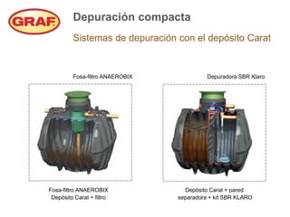 Depuración compacta
         Sistemas de depuración con el depósito Carat


         Fosa-filtro ANAEROBIX             Depuradora SBR Klaro




Fosa-filtro ANAEROBIX              Depósito Carat + pared
 Depósito Carat + filtro         separadora + kit SBR KLARO
 