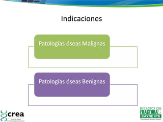 Indicaciones 