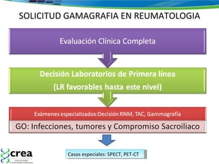 SOLICITUD GAMAGRAFIA EN REUMATOLOGIA Casos especiales: SPECT, PET-CT 